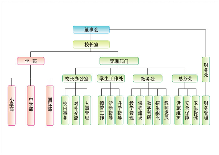 无锡这所学校2020年高考一本率100%，不是天一中学