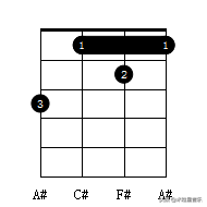 尤克里里新手入门指法零基础自学教程