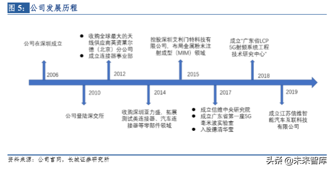 ipulse贴片机招聘（5G时代天线龙头信维通信深度解析）