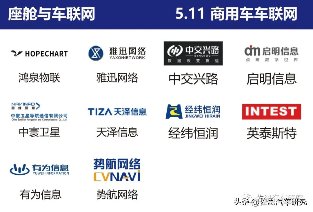 智能网联汽车产业链全景图（2021年4月版）