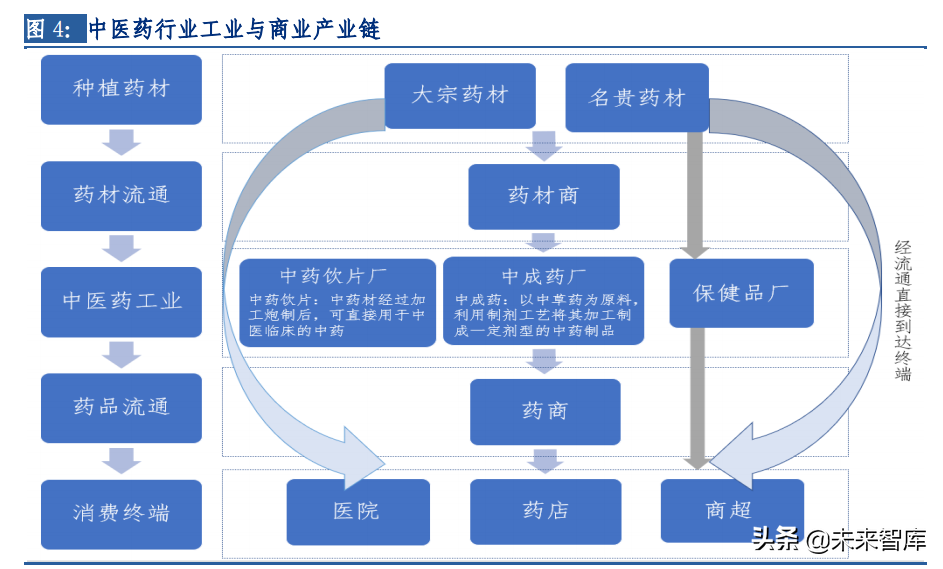 中药行业专题报告：消费升级叠加政策催化，从高端名酒看品牌中药