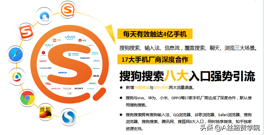 seo主动
裂变操纵
方法<span class=