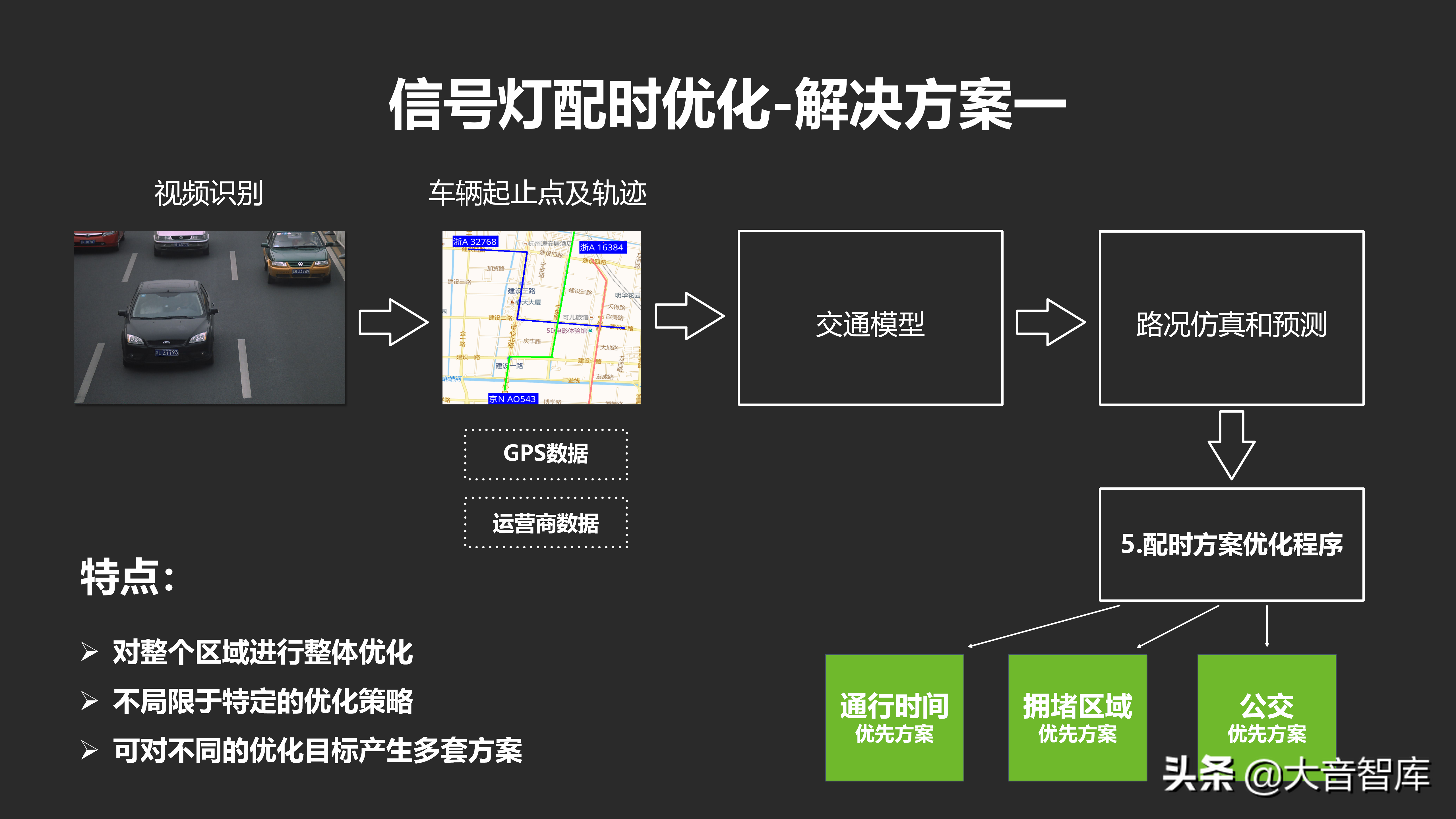 城市数据大脑项目汇报方案