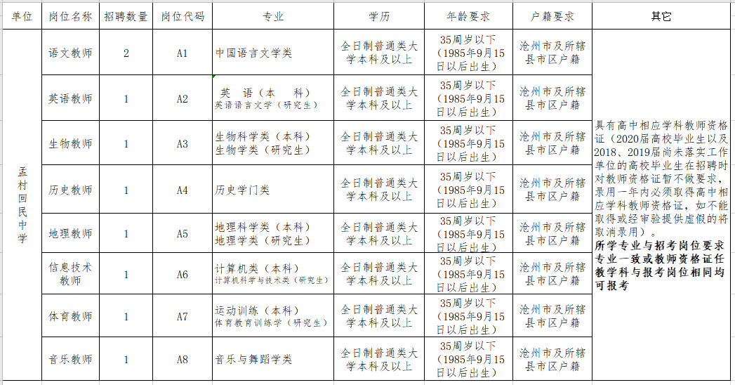 孟村最新招聘信息（盐山关于放宽卫健系统招聘条件的通知丨孟村这所中学招聘教师）