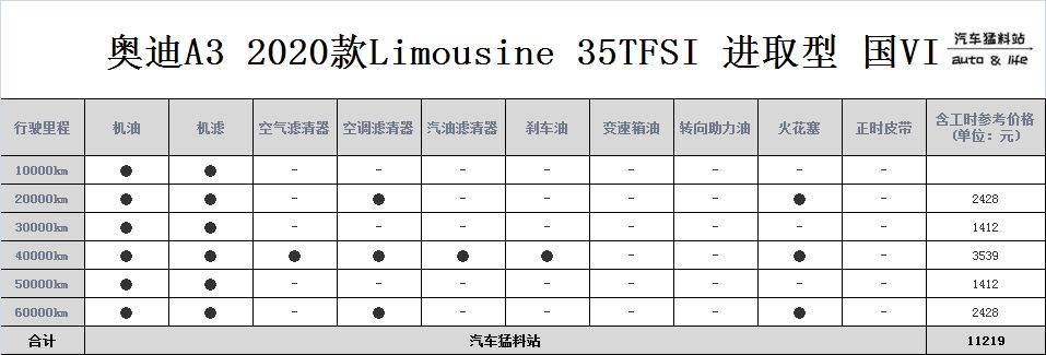 15万购车预算，本田思域和奥迪A3，它们差在哪？
