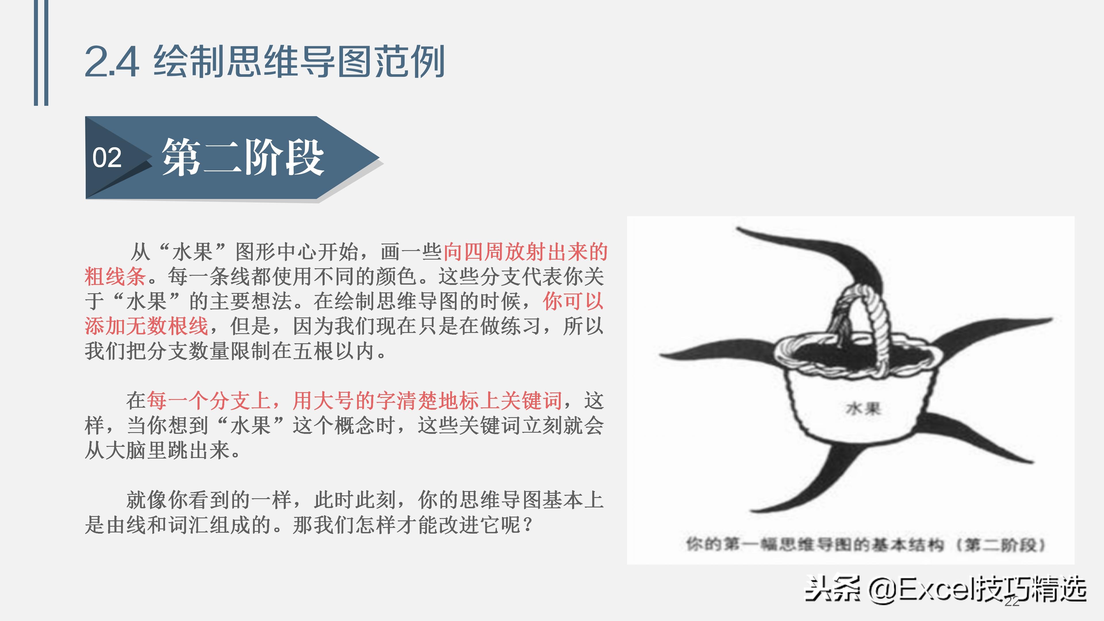 38页的思维导图培训课件《浅谈思维导图》，内容和版面都不错！