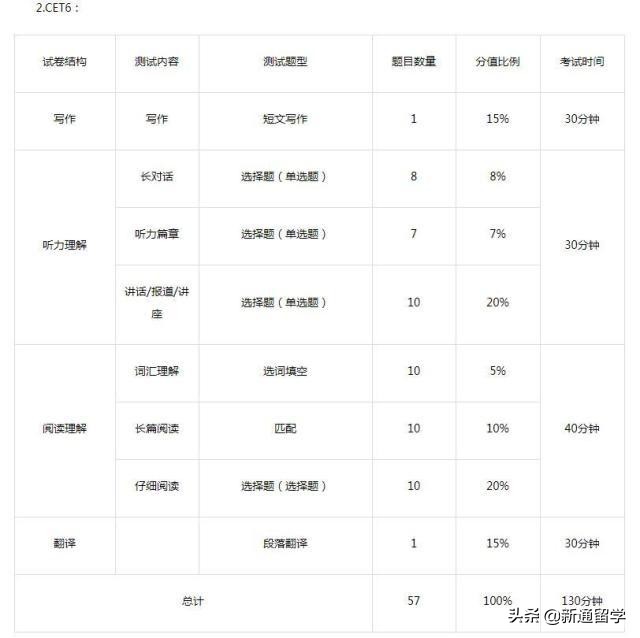 总分多少？几分及格？大学英语四六级很重要，考生和家长必看