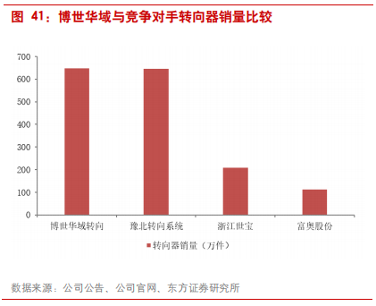 汽车零部件专题报告：华域汽车深度研究