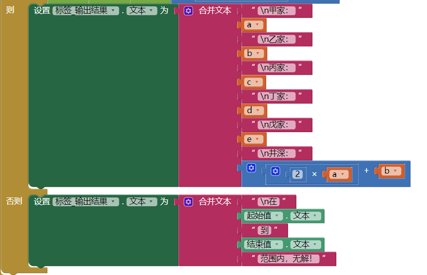 “五家共井”问题的图形化、Python和APPInventor解法