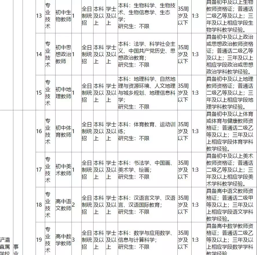 南平人才网招聘（145人）