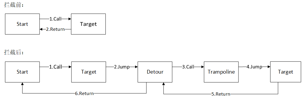全国大学生信息安全竞赛三等奖virusTotal论文展示