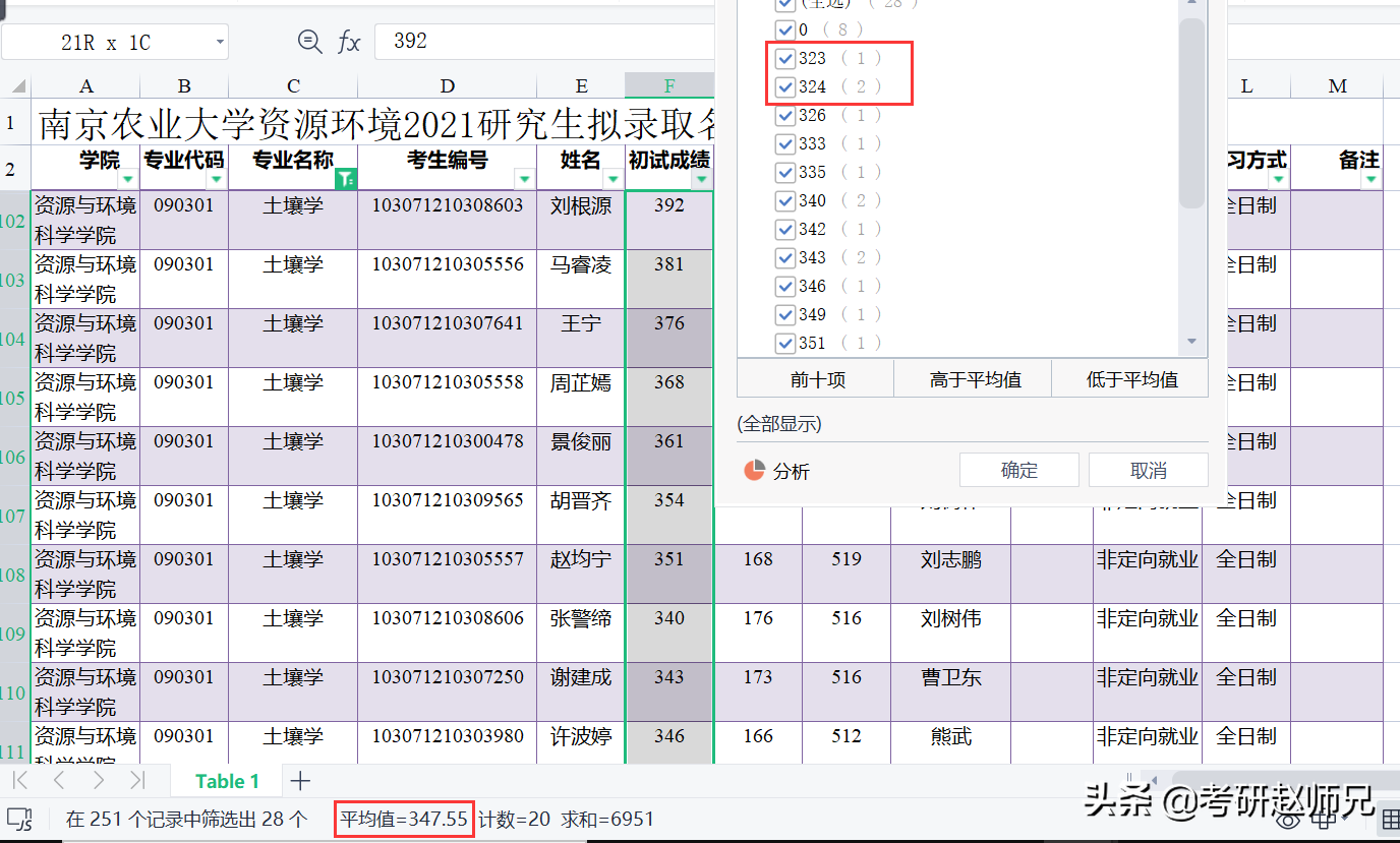 江苏省211推荐—南京农业大学最好的专业考多少分适合呢