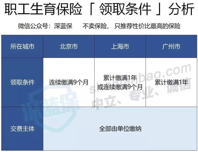 离职后社保怎么处理？社保断缴一个月，影响居然这么大？