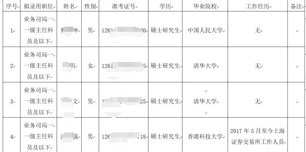 北京高校招聘教师招聘（中国人民银行今年招录20人）