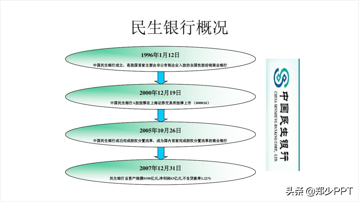 时间轴怎么画图 时间轴怎么画