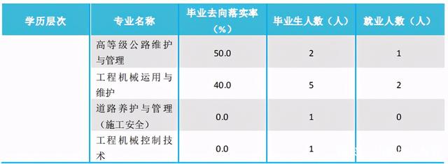 内大、师大、内科大往年专业录取分数线、各专业就业率汇总