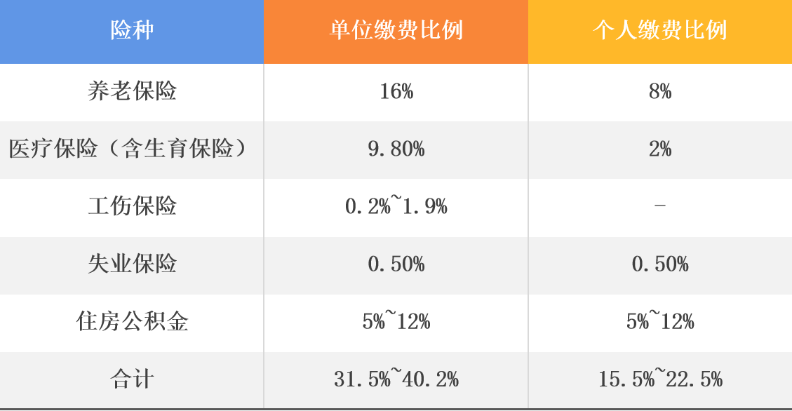 坐标南京：月薪1.3万元，属于什么水平？