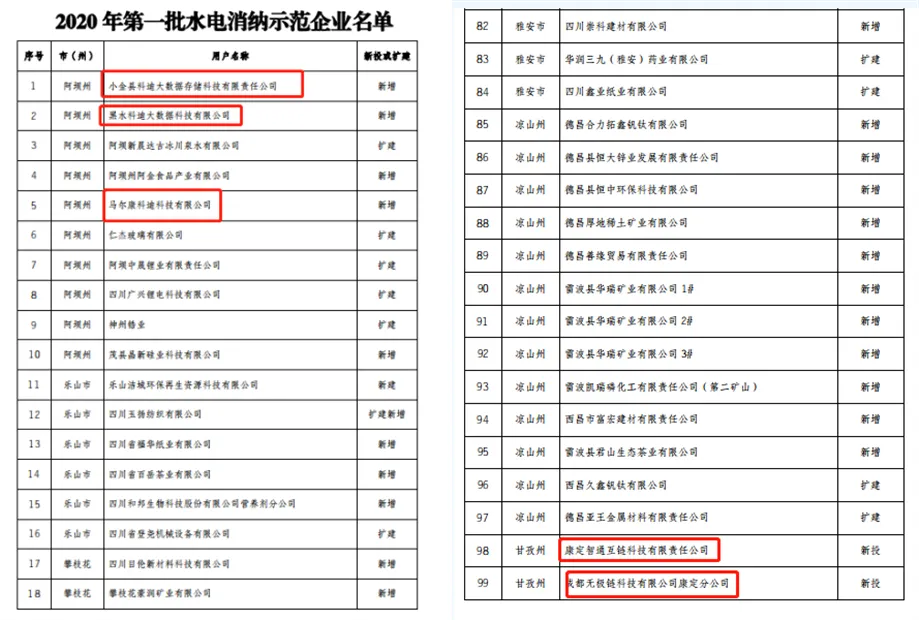 币圈90后挖矿四年：轻松年入百万，却也一念之间错失兰博基尼