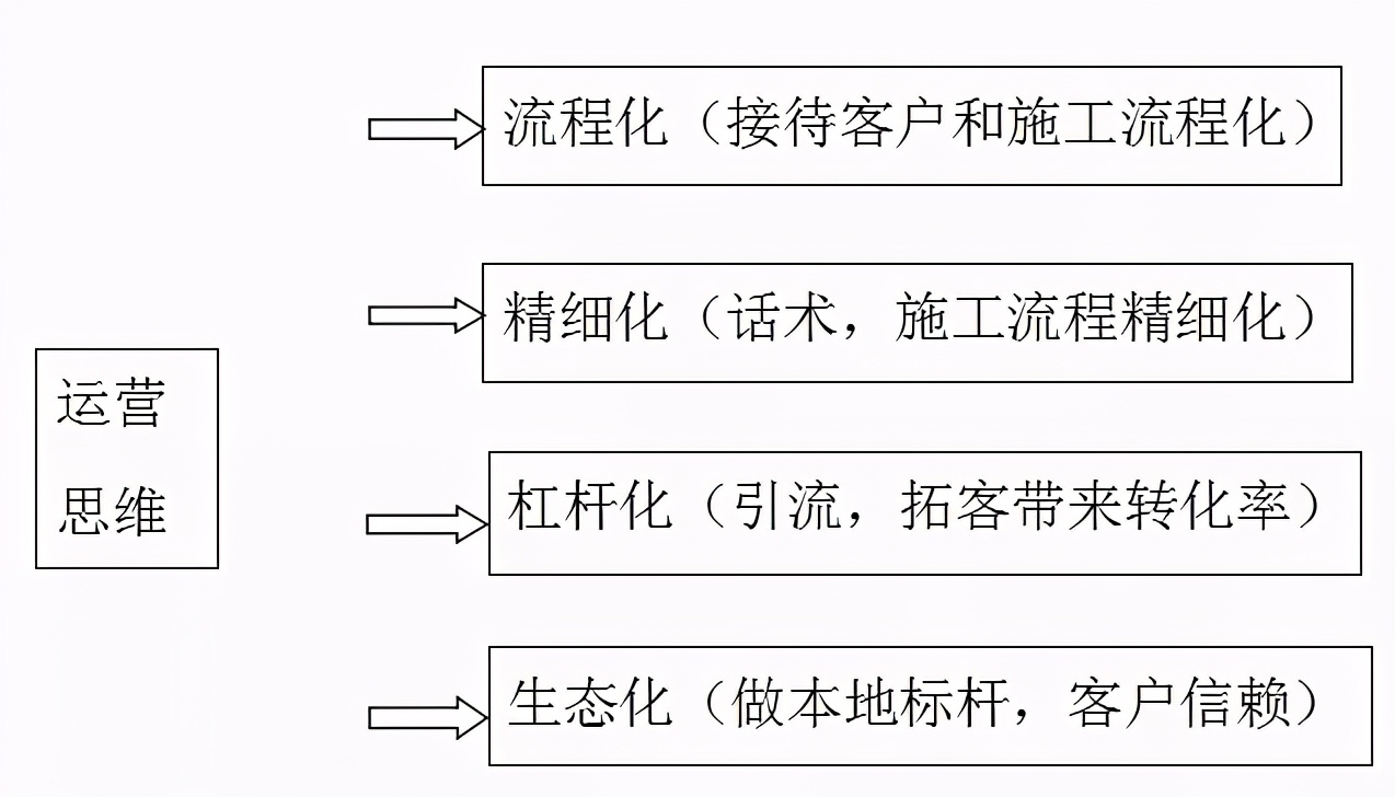 经营汽车修理店,怎样经营汽车修理店
