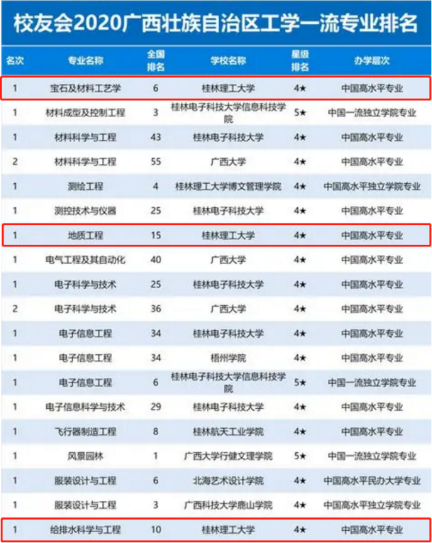 桂林理工大学吧（超牛）