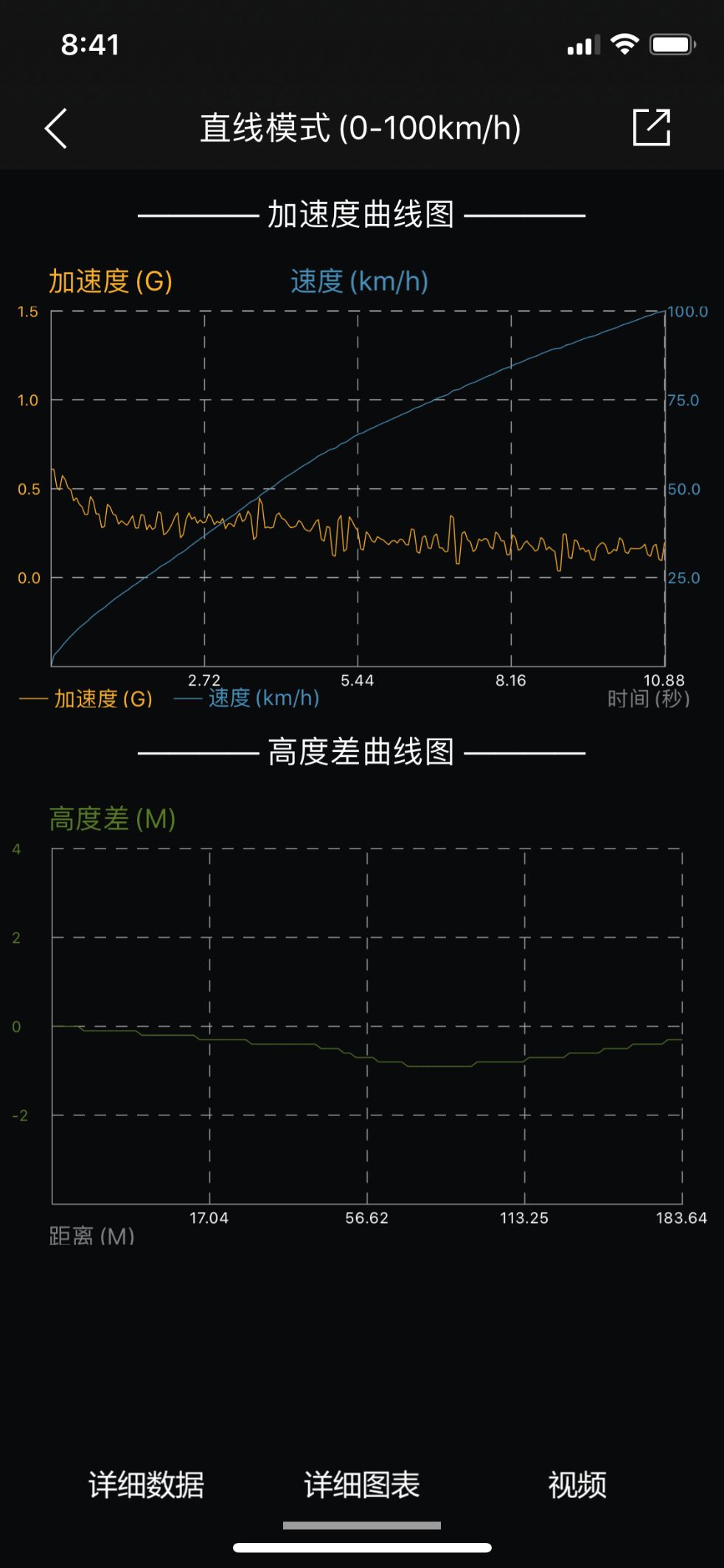 四个方面详细评测丰田RAV4 我发现了这些优点和缺点