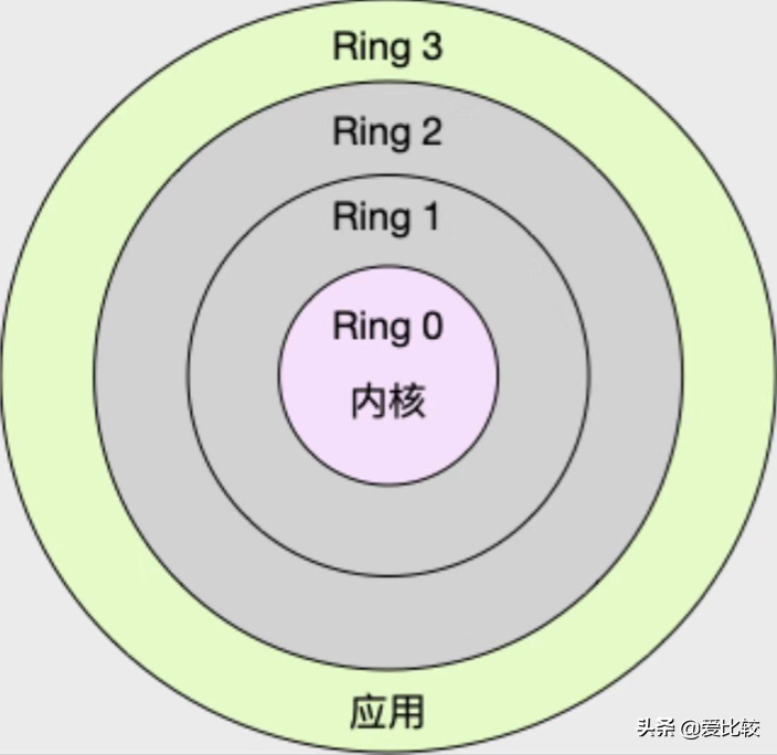 电脑病毒可以直接破坏硬件吗？23年前的CIH做到了