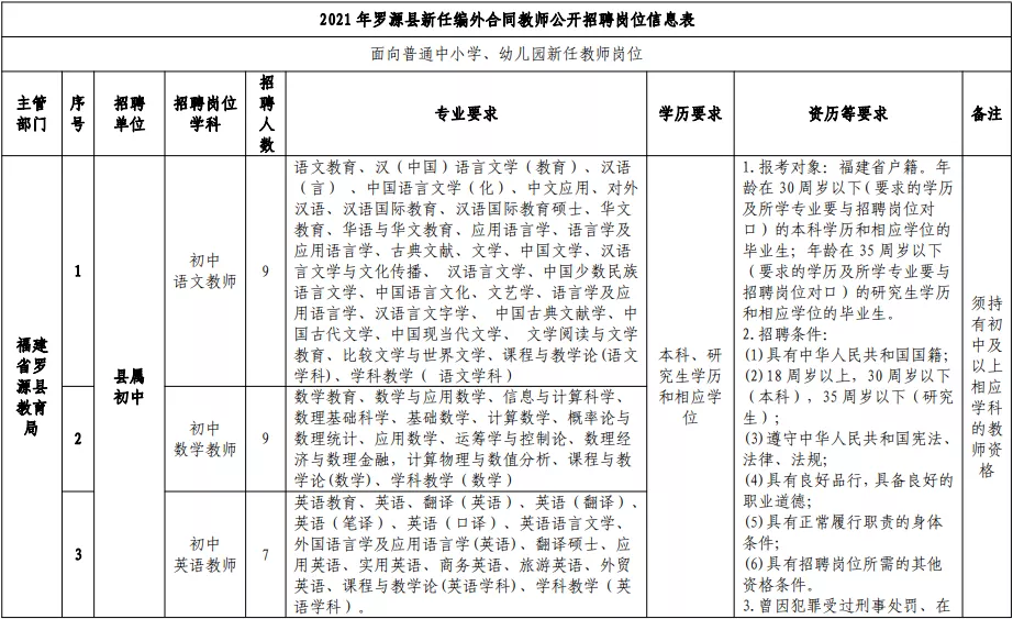 2017年连江县教师招聘（含编内）