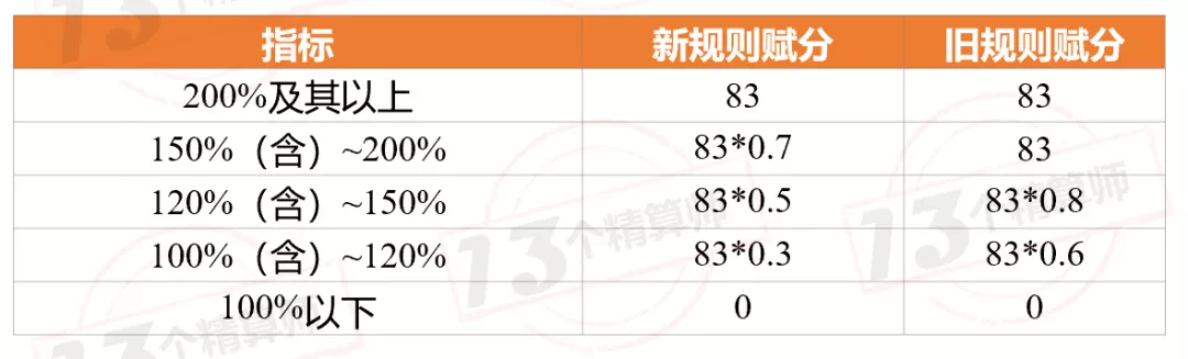 三季度财险公司“13精”综合竞争力排名榜：太保第一、英大第二