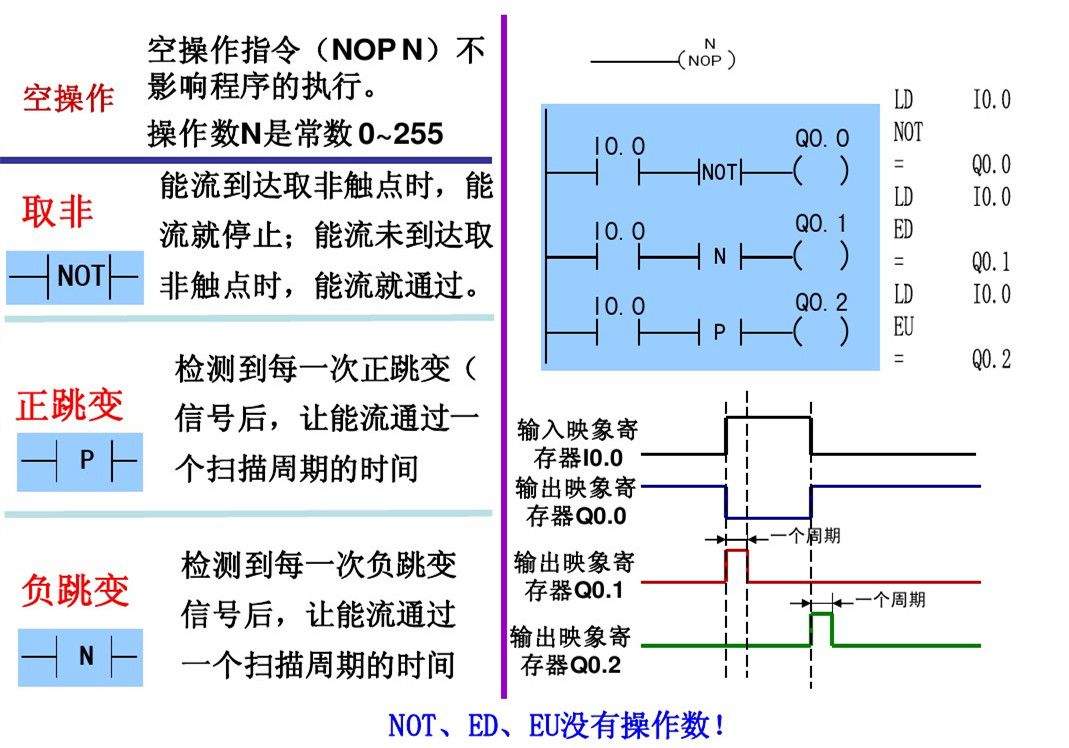 西门子PLC基础指令知识详解，高手勿入