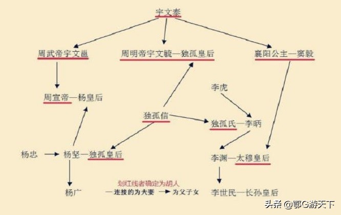 李世民的老婆(李世民娶了多少别人家的媳妇？他为何要这么做？)