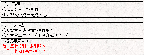 财务主管给实习生整理29页会计分录太全，清晰明了，太有爱了