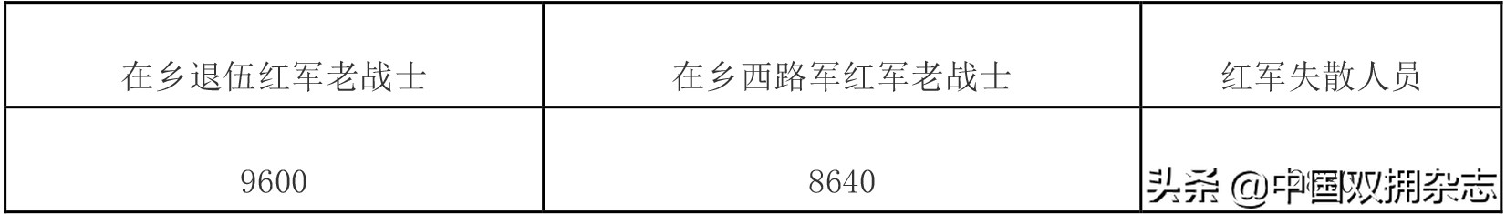 860万优抚对象：党和政府关爱温暖送到 中央财政提前下达优抚对象补助资金
