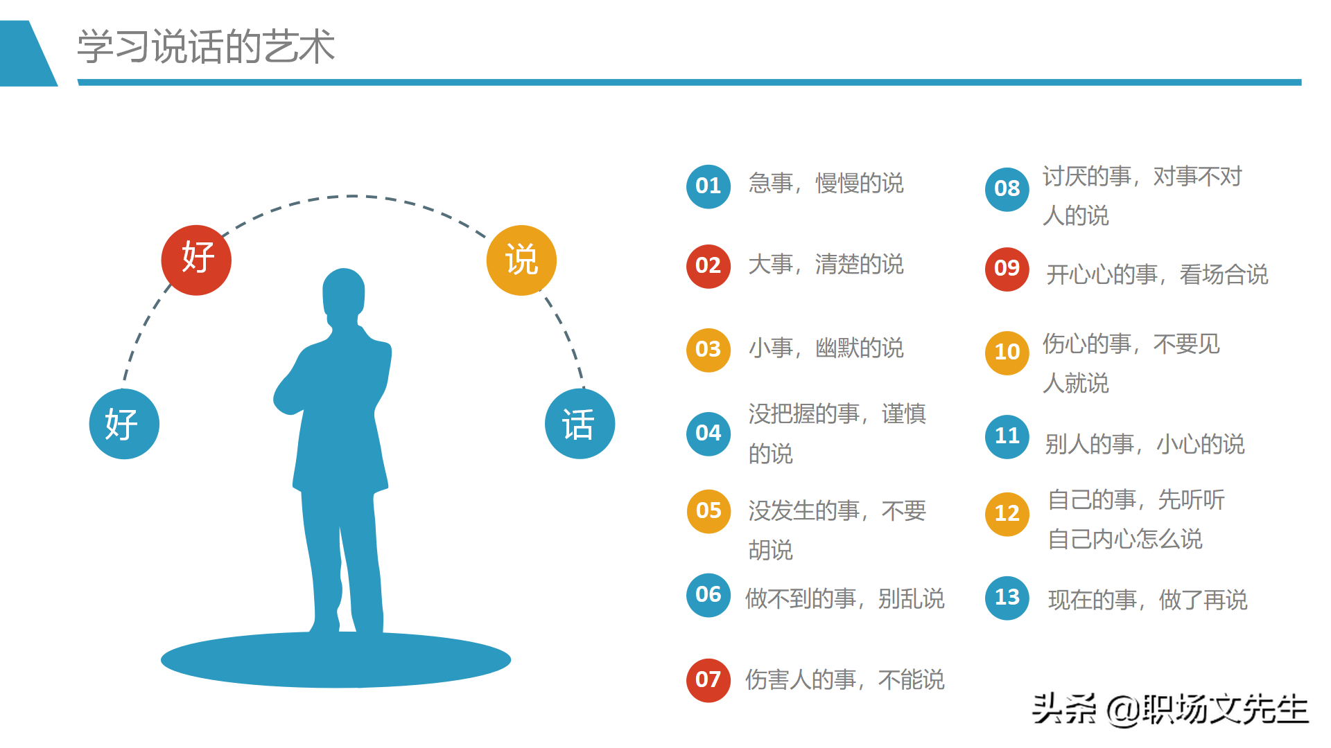 人际吸引的要素，30页人际交往培训PPT课件，人际交往的四种距离