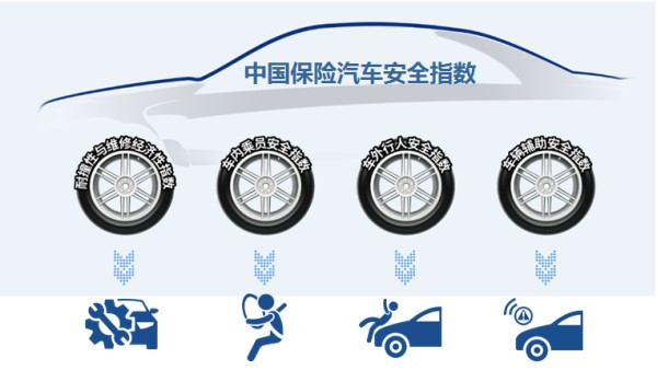 中保研最新碰撞测试结果出炉，众泰未垫底