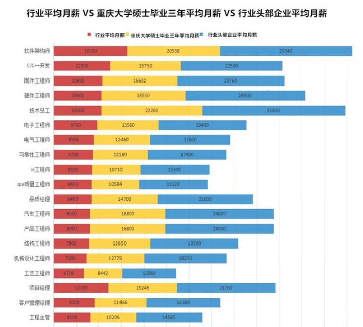 22考研——重庆大学考研考情分析