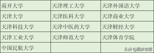 本科学历不值钱？这366所可以直接保研的大学，值得了解