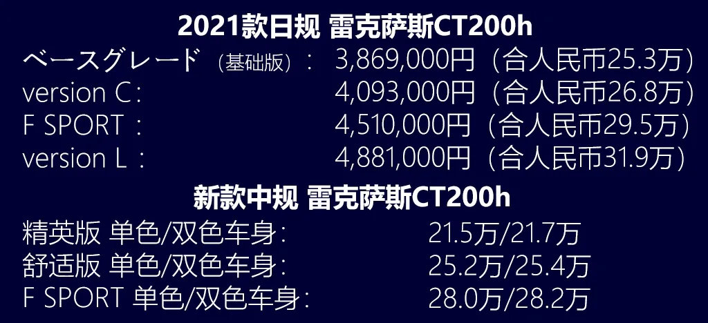 这台凌志油耗仅4.6L，广东人说真香，但北方人看不上？
