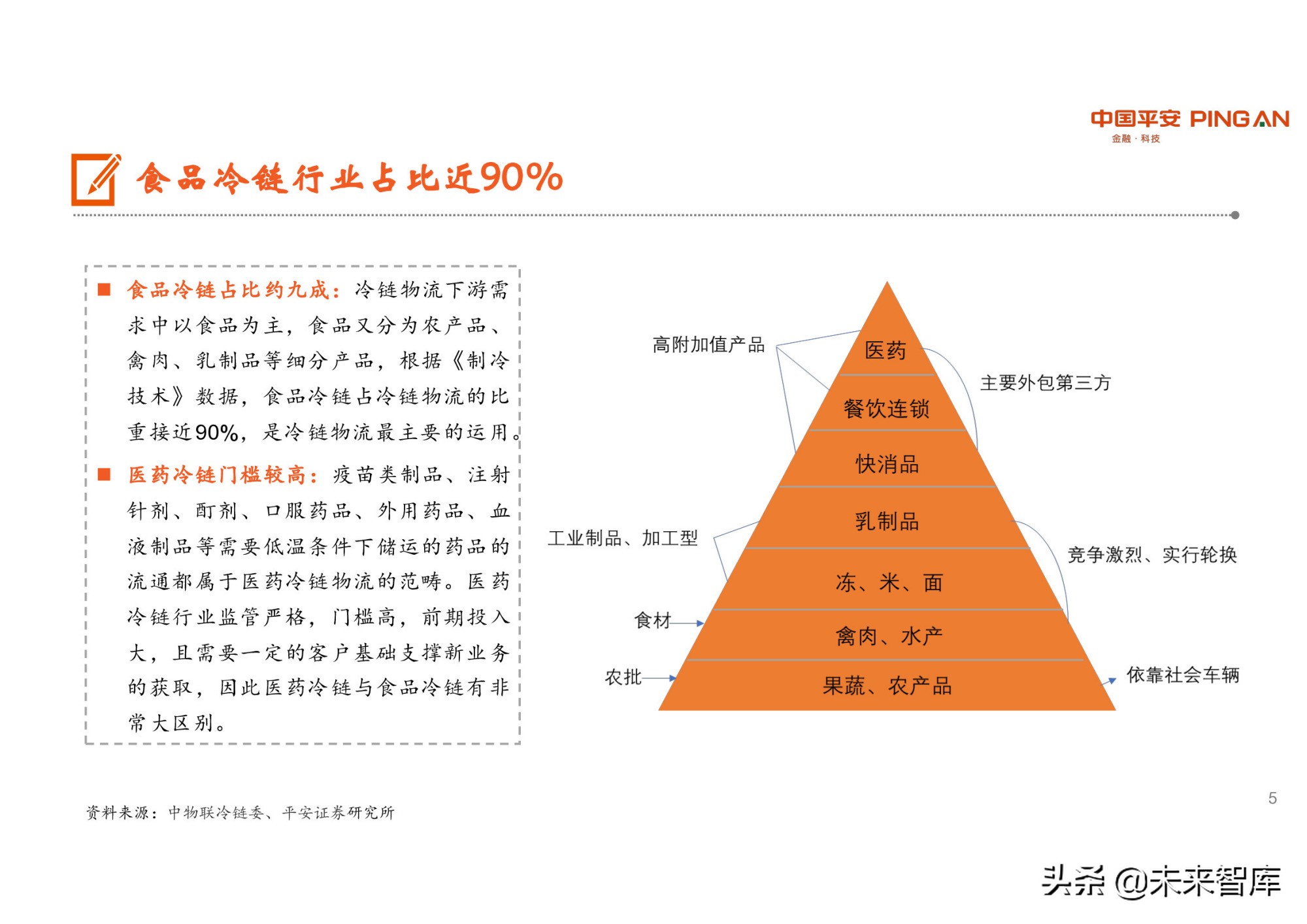 冷链物流行业研究：潜力巨大，生鲜电商是重要推手