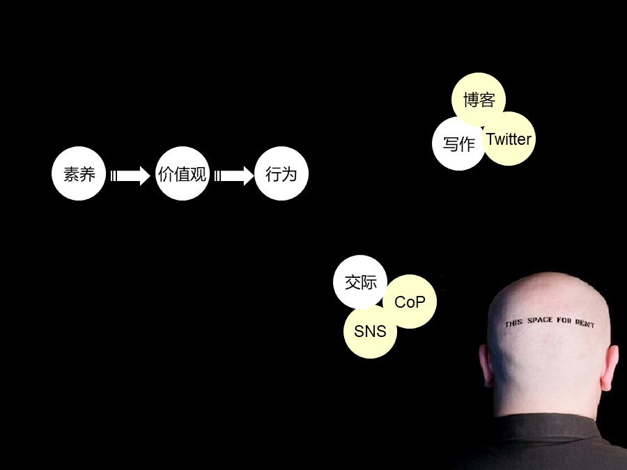个人知识管理培训总结和分享