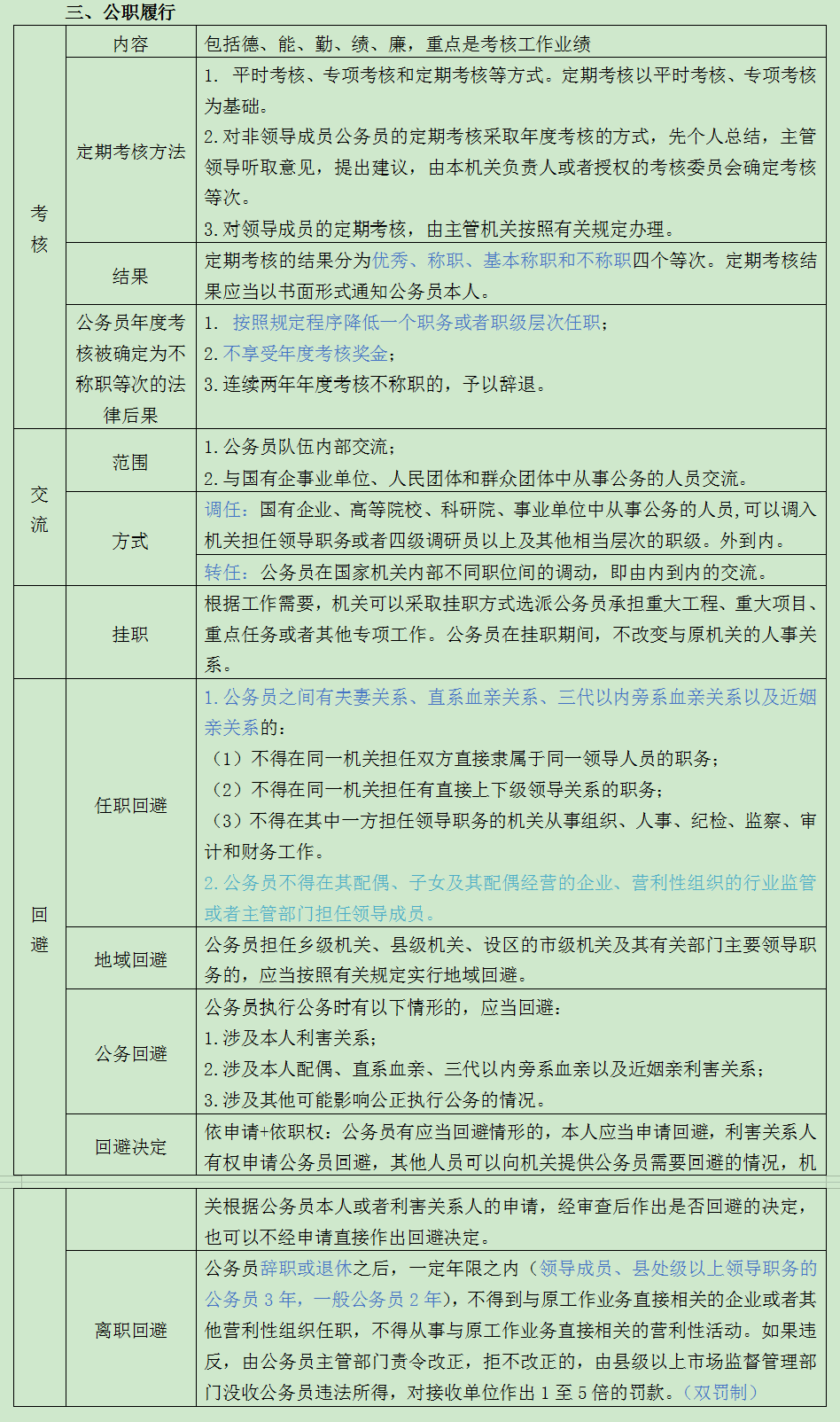 【精华版】六个角度全面解读新《公务员法》