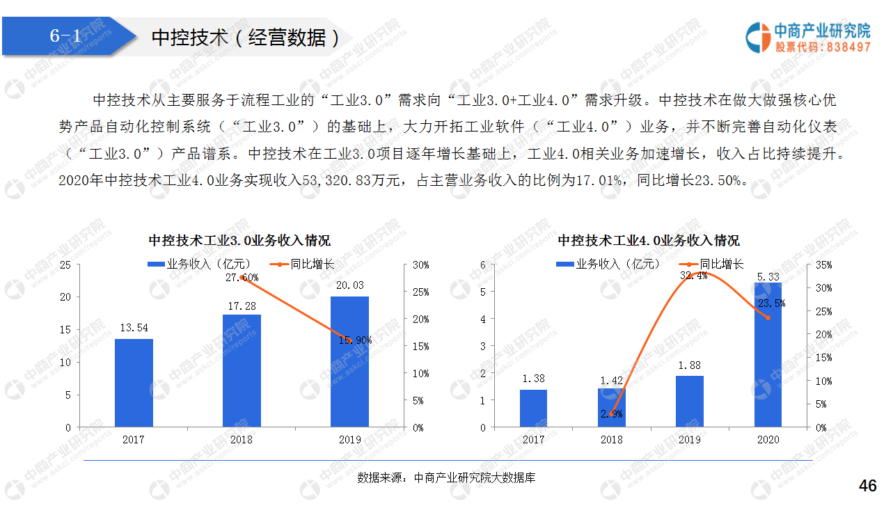 2021“十四五”中国智能制造行业市场前景及投资研究报告