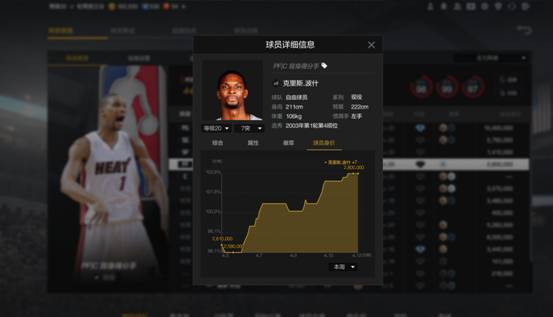 为什么nba2k20找不到波什(NBA2K：平民空间内线的最优选择，退役龙王游戏表现依旧抢眼)