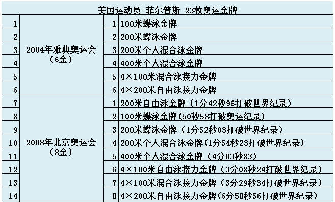 现代奥运会的资料有哪些(关于奥运会的10个知识点你知道几个？知道5个的人就是奥运达人了)