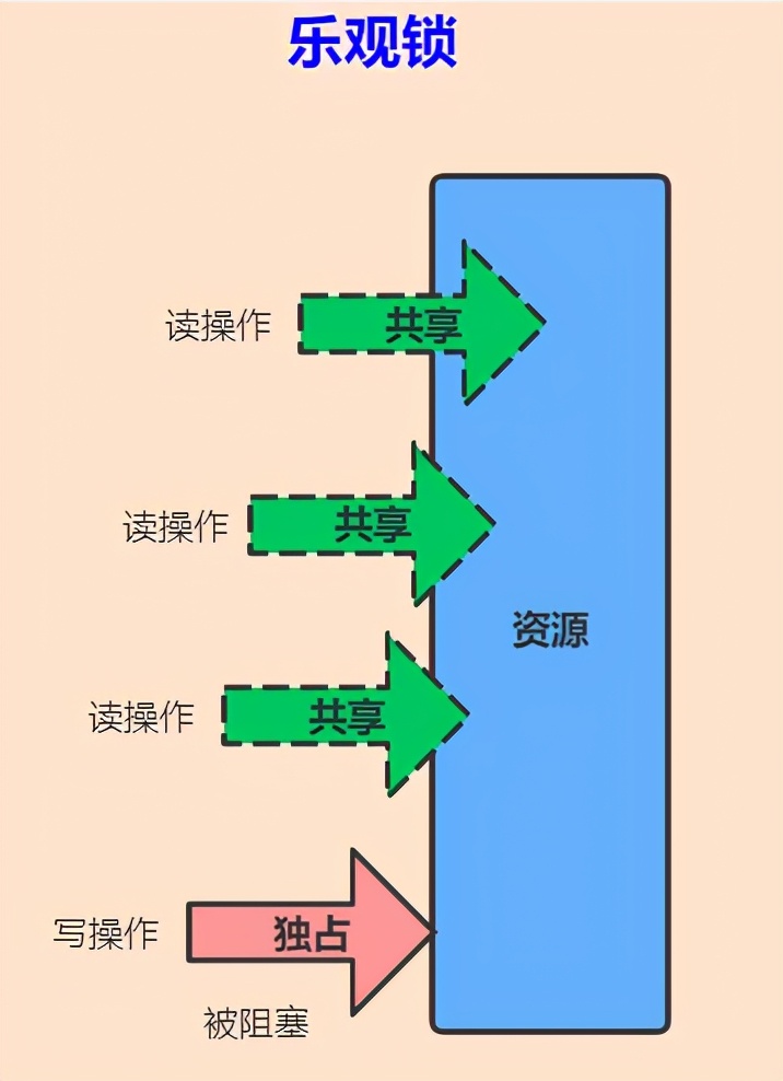 阿里三面：让你怀疑人生的Java锁机制夺命连环21问