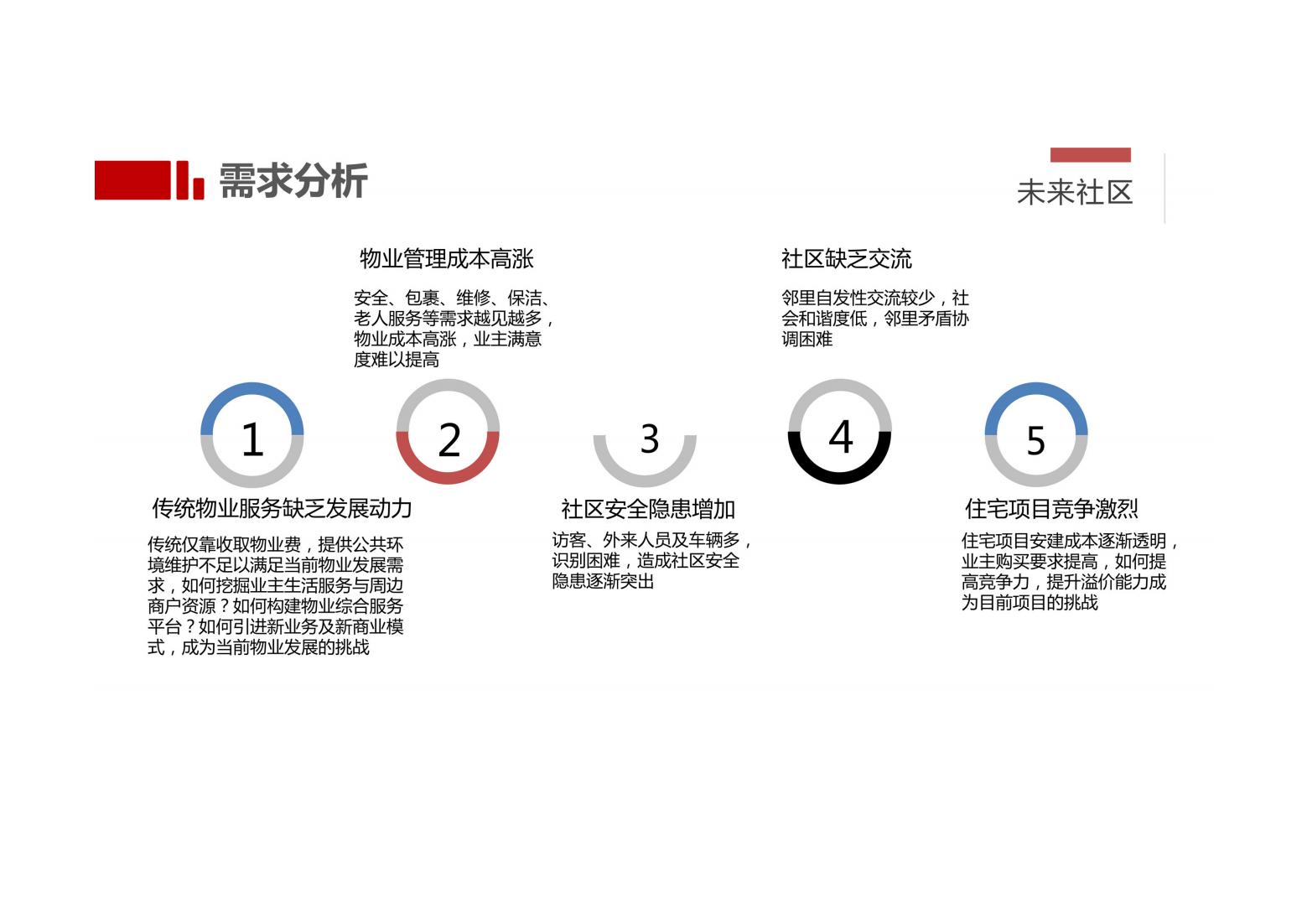 未来社区解决方案（以人本化、生态化、数字化）