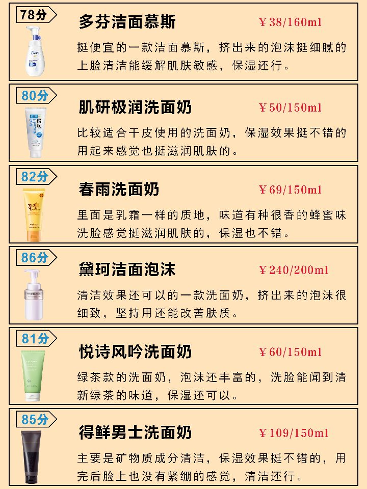 洗面乳排行榜,