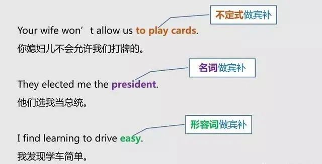 怎样分清英语中的主语、谓语、宾语、定语、状语、补语和表语？