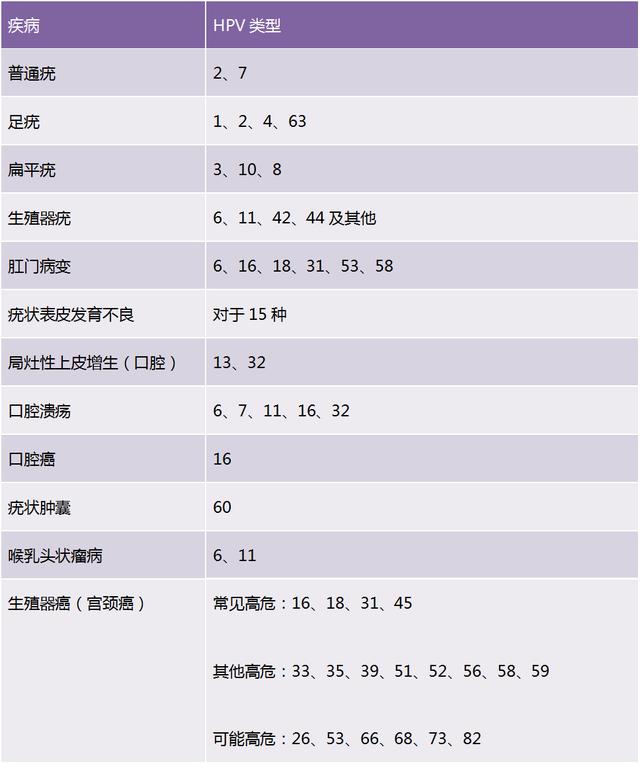 TCP、HPV检查是怎么做的？1分钟教你读懂宫颈癌筛查报告