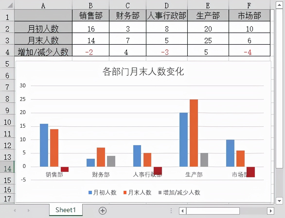 如何让Excel图表看起来不那么小白？