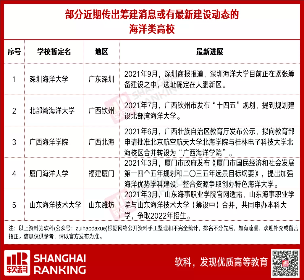 最有钱的省都在“争”！这类大学，要崛起了